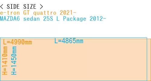 #e-tron GT quattro 2021- + MAZDA6 sedan 25S 
L Package 2012-